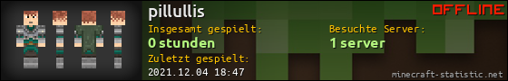 Benutzerleisten 560x90 für pillullis