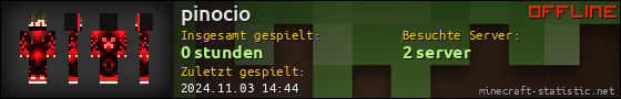Benutzerleisten 560x90 für pinocio