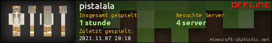 Benutzerleisten 560x90 für pistalala