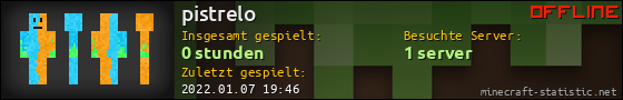 Benutzerleisten 560x90 für pistrelo