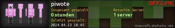 Benutzerleisten 560x90 für piwote
