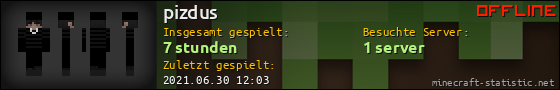 Benutzerleisten 560x90 für pizdus