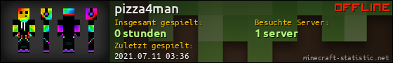 Benutzerleisten 560x90 für pizza4man