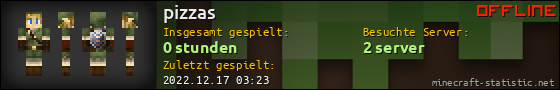 Benutzerleisten 560x90 für pizzas