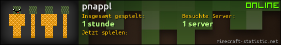 Benutzerleisten 560x90 für pnappl