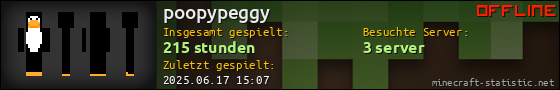 Benutzerleisten 560x90 für poopypeggy