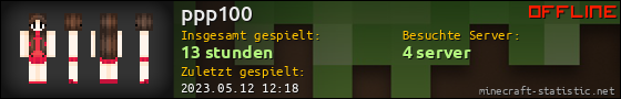Benutzerleisten 560x90 für ppp100