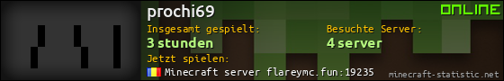 Benutzerleisten 560x90 für prochi69