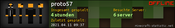 Benutzerleisten 560x90 für proto57