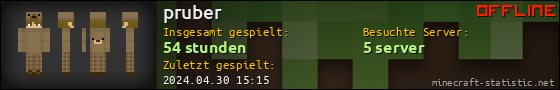 Benutzerleisten 560x90 für pruber