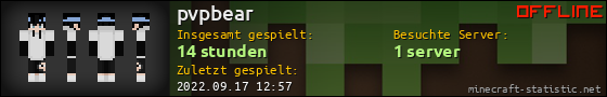 Benutzerleisten 560x90 für pvpbear