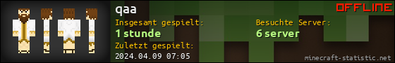 Benutzerleisten 560x90 für qaa