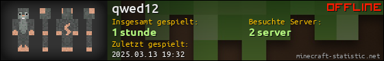 Benutzerleisten 560x90 für qwed12