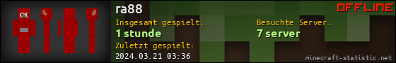 Benutzerleisten 560x90 für ra88