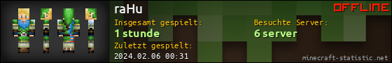 Benutzerleisten 560x90 für raHu