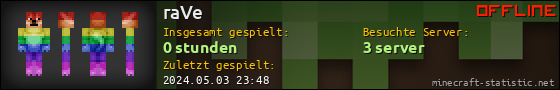 Benutzerleisten 560x90 für raVe
