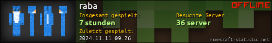 Benutzerleisten 560x90 für raba