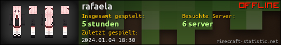 Benutzerleisten 560x90 für rafaela