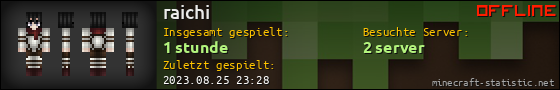 Benutzerleisten 560x90 für raichi