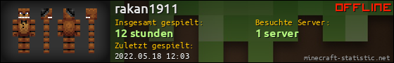 Benutzerleisten 560x90 für rakan1911