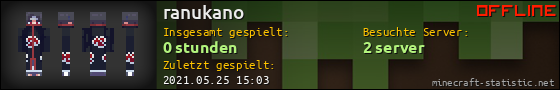 Benutzerleisten 560x90 für ranukano