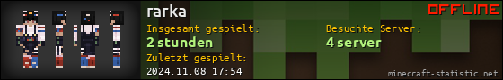 Benutzerleisten 560x90 für rarka