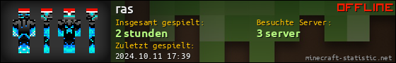 Benutzerleisten 560x90 für ras