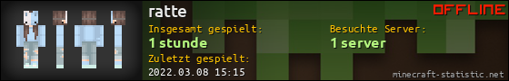 Benutzerleisten 560x90 für ratte