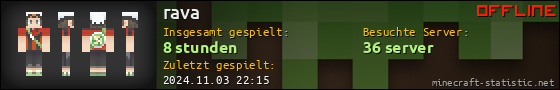 Benutzerleisten 560x90 für rava