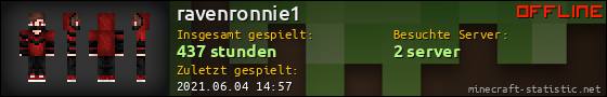 Benutzerleisten 560x90 für ravenronnie1