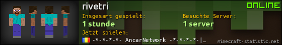 Benutzerleisten 560x90 für rivetri