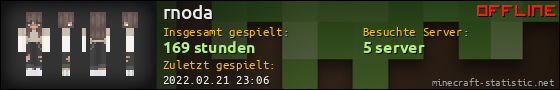 Benutzerleisten 560x90 für rnoda