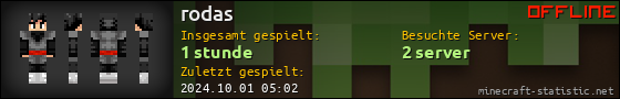 Benutzerleisten 560x90 für rodas