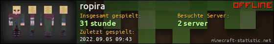 Benutzerleisten 560x90 für ropira
