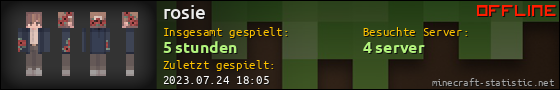 Benutzerleisten 560x90 für rosie