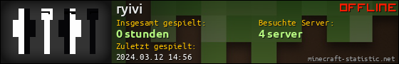 Benutzerleisten 560x90 für ryivi