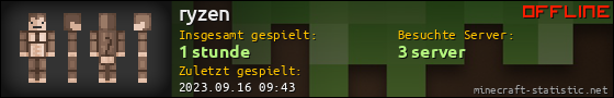 Benutzerleisten 560x90 für ryzen