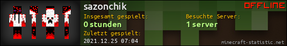 Benutzerleisten 560x90 für sazonchik
