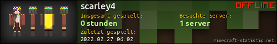 Benutzerleisten 560x90 für scarley4