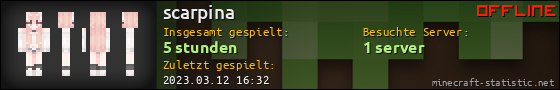 Benutzerleisten 560x90 für scarpina