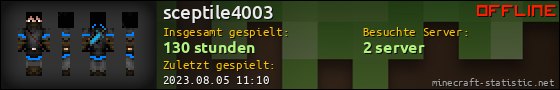 Benutzerleisten 560x90 für sceptile4003