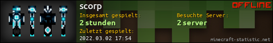 Benutzerleisten 560x90 für scorp