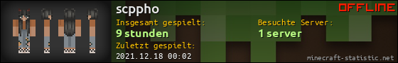 Benutzerleisten 560x90 für scppho