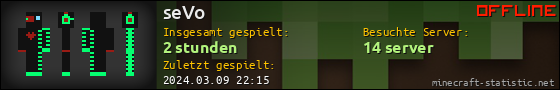 Benutzerleisten 560x90 für seVo