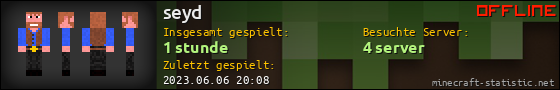 Benutzerleisten 560x90 für seyd
