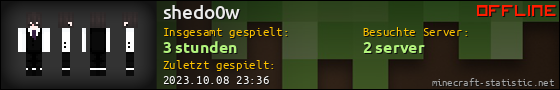 Benutzerleisten 560x90 für shedo0w