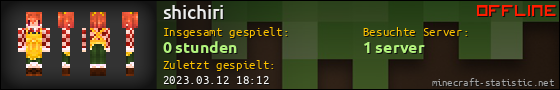Benutzerleisten 560x90 für shichiri