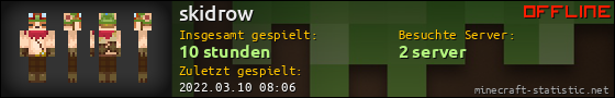 Benutzerleisten 560x90 für skidrow