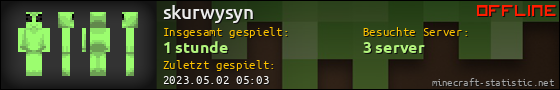 Benutzerleisten 560x90 für skurwysyn