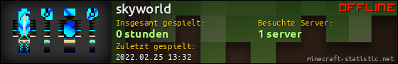 Benutzerleisten 560x90 für skyworld